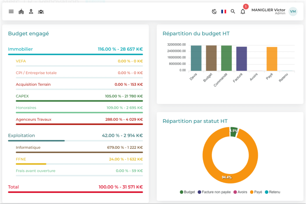 Dashboard chantier GET17